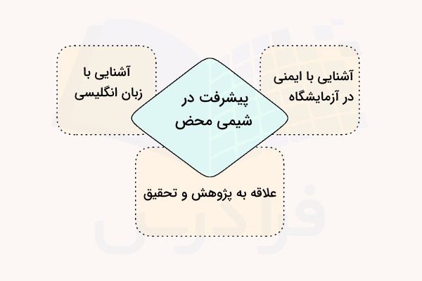 برخی از مهارتهای مهم برای رشته شیمی محض