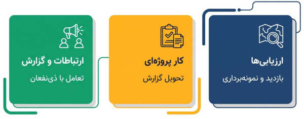 مراحل پروژه مشاوره‌ای شامل بازدید نمونه برداری ارزیابی و گزارش به ذینفعان.