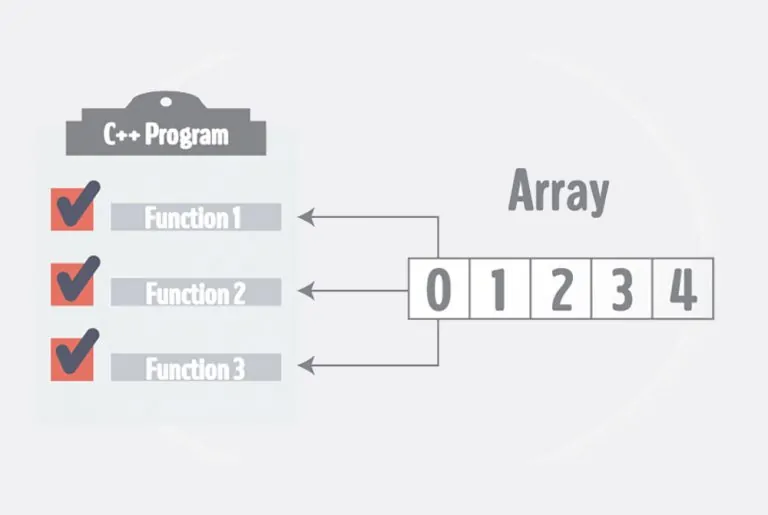 ارسال آرایه به یک تابع در ++C — راهنمای جامع