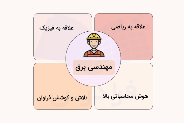 نمودار نمایشیک مهندسی برق و نیازهای او