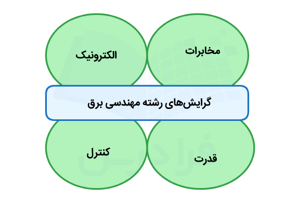 گرایش‌های رشته مهندسی برق