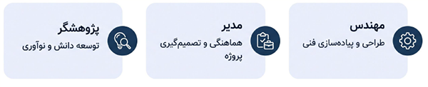 مسیرهای شغلی رایج برای فارغ‌التحصیلان مهندسی برق