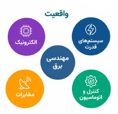 حوزه‌های مختلف مهندسی برق فراتر از سیم‌کشی و تجهیزات ساده
