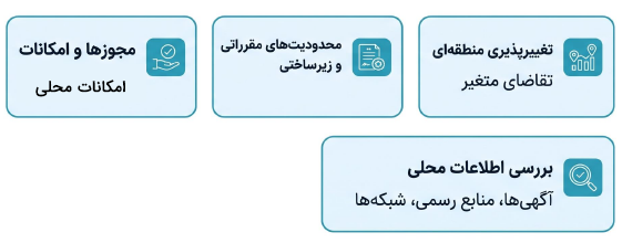 واقعیت‌ها و محدودیت‌های بازار کار مهندسی برق