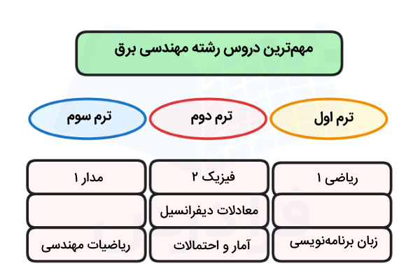 دروس مهم رشته مهندسی برق