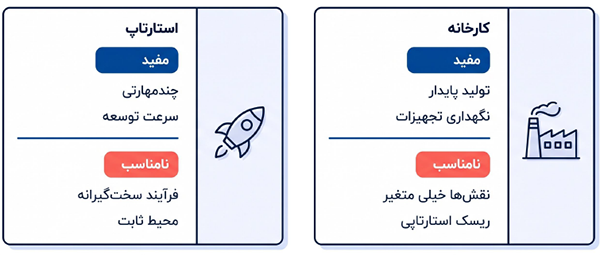 محیط‌های کاری مهندسان برق در کارخانه و استارتاپ