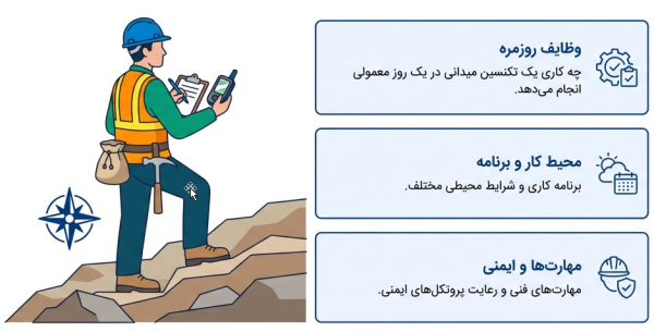 تصویر تکنسین میدانی با کلاه ایمنی در حال پیمایش و ثبت اطلاعات جغرافیایی.