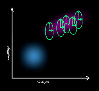 نامعینی خارجی