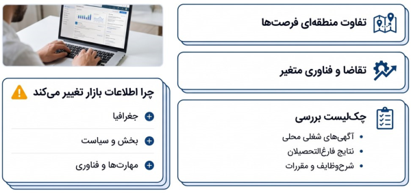 فرد در حال بررسی آگهی‌ها و آمارهای بازار کار زمین‌شناسی روی لپ‌‌تاپ.