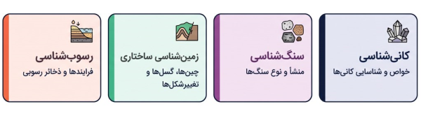 معرفی گرایش‌های مواد و ساختار شامل کانی شناسی سنگ شناسی و ساختاری.