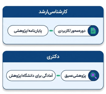 دیاگرام مسیرهای ادامه تحصیل در مقطع کارشناسی ارشد و دکتری زمین شناسی.