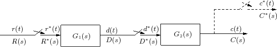 شکل ۲: سیستم داده گسسته با اجزای متوالی که توسط نمونه‌بردار جدا شده‌اند