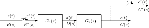 شکل ۳: سیستم داده گسسته با اجزای متوالی که توسط نمونه‌بردار جدا نشده‌اند
