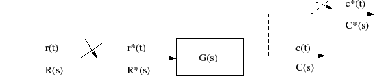 شکل ۱: نمودار بلوکی یک سیستم با ورودی نمونه‌برداری شده