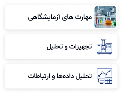 اینفوگرافیک مهارت های مهم برای فعالیت در حوزه شیمی