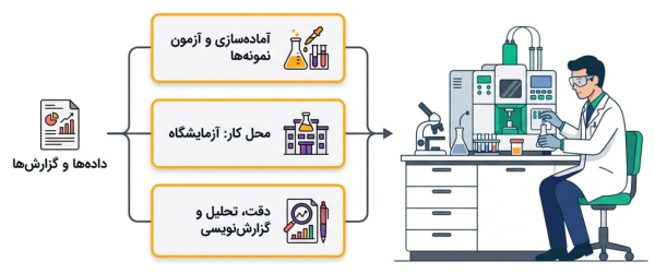کارشناس آزمایشگاه در حال کار با دستگاه‌های پیشرفته تحلیل شیمیایی و سنگ‌شناسی.
