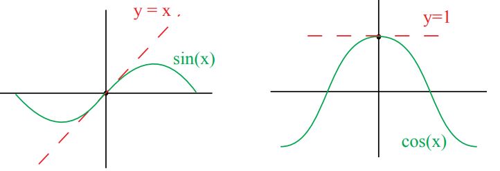 linear-approximation