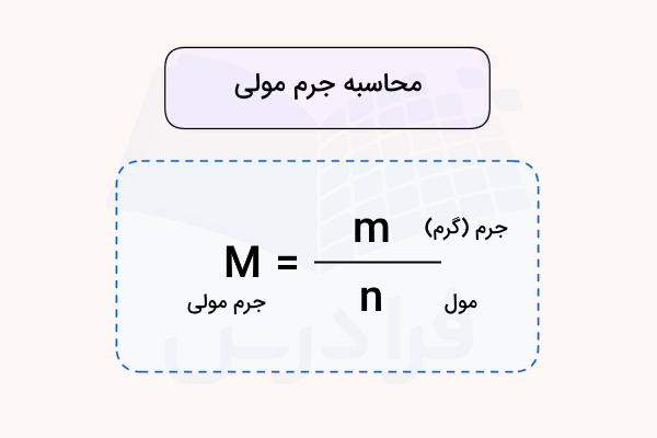 نمایش فرمول محاسبه جرم مولی
