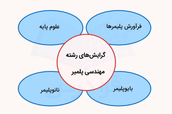 گرایشهای رشته مهندسی پلیمر