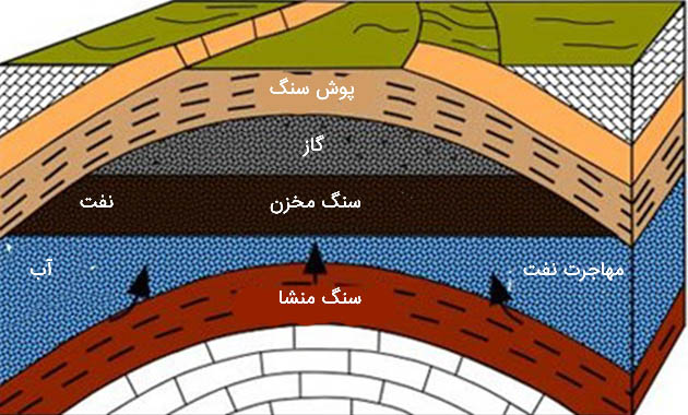 مخزن-نفت-خام