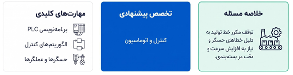نمونه کاربرد مهندسی کنترل و اتوماسیون در خط تولید
