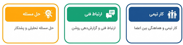 مثال مهارت های نرم مهندسی برق