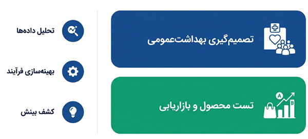 معرفی رشته دانشگاهی آمار و مباحث آموزشی مرتبط با تحلیل داده و روش‌های آماری