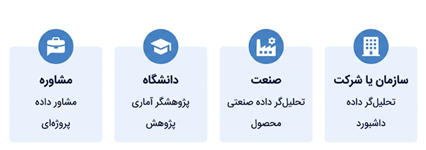 محیط‌های کاری فارغ‌التحصیلان آمار شامل شرکت‌ها، دانشگاه‌ها، صنایع و مراکز مشاوره و پژوهش