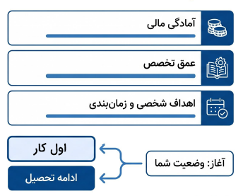 مقایسه مسیر ورود به بازار کار و ادامه تحصیل برای مهندسان برق
