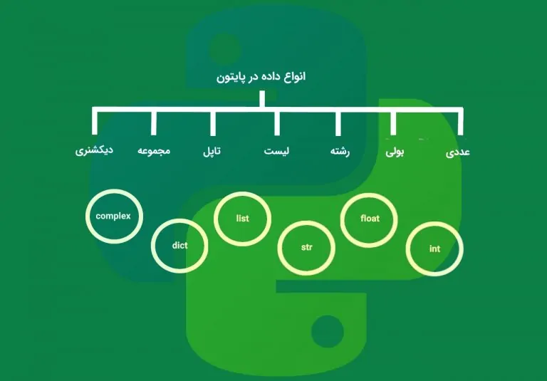 انواع داده در پایتون (Data Types) — به زبان ساده (+ دانلود فیلم آموزش گام به گام)