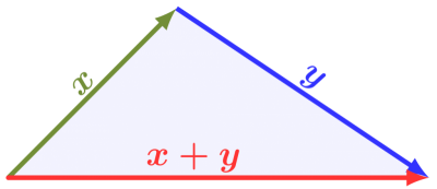 Vector-triangle-inequality