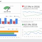شاخص کلیدی عملکرد در داشبوردهای مدیریتی – به زبان ساده