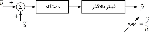 شکل ۱: ایده اصلی رویکرد شناسایی خطی که در آن، $$\bar{u}$$ و $$\tilde{u}$$ به ترتیب اجزای فرکانس‌ پایین و فرکانس‌ بالای ورودی هستند.