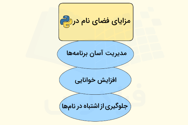 مزایای استفاده از فضای نام در پایتون