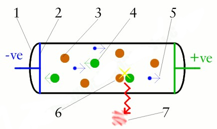 فیزیک لامپ تخلیه الکتریکی