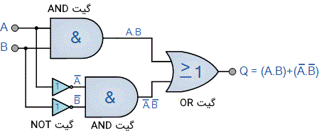 تحقق گیت XNOR توسط گیت‌های پایه AND، OR و NOT