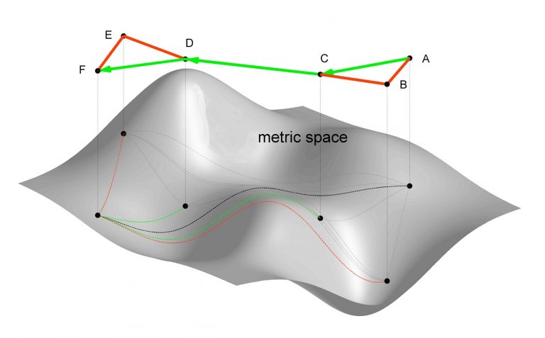 فضای متریک و نامساوی مثلثی — به زبان ساده