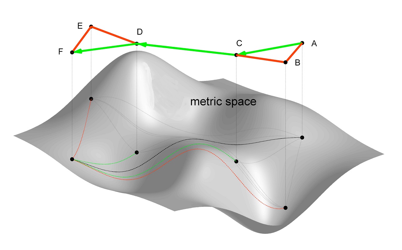 فضای متریک و نامساوی مثلثی — به زبان ساده