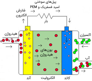 پیل سوختی اسید فسفریک