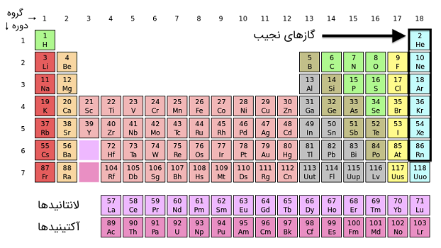 گاز نجیب