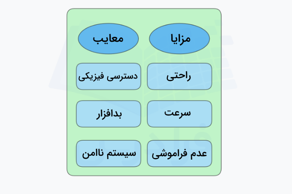 مزایا و معایب رمزهای ذخیره شده در کروم