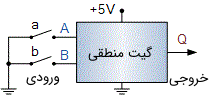 اتصال ورودی‌های یک گیت منطقی به کلیدهای a و b