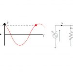 تحلیل حالت دائمی سینوسی – به زبان ساده (+ دانلود فیلم آموزش رایگان)