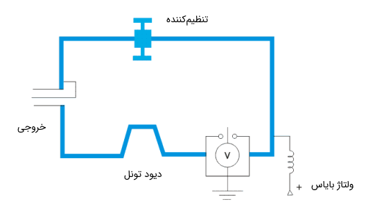 نمونه ای از مدار نوسان‌ساز