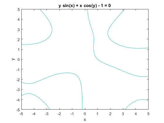 نمودار تابع ضمنی $$ysin(x) + xcos(y)-1=0$$
