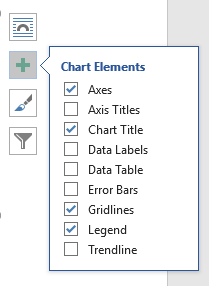 Chart Elements