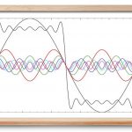 سری فوریه توابع متناوب – به زبان ساده