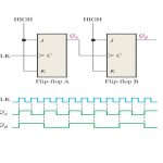 مقسم فرکانسی – راهنمای جامع (+ دانلود فیلم آموزش رایگان)