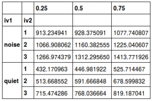 IQR_pandas_interquartile_range_variance