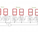 شمارنده MOD – از صفر تا صد (+ دانلود فیلم آموزش رایگان)